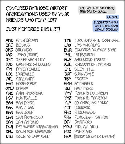 2 letter abbreviations for words