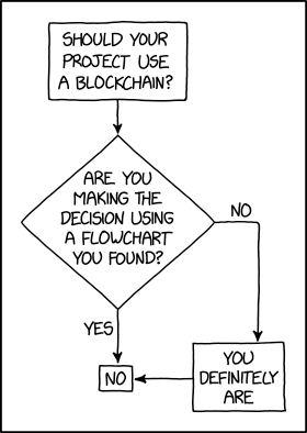 2267: Blockchain - explain xkcd