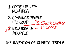 We don't need to do a clinical trial of this change because the standard of care is to adopt new ideas without doing clinical trials.