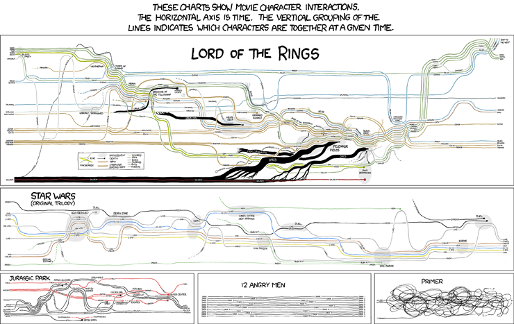 In the LotR map, up and down correspond LOOSELY to northwest and southeast respectively.