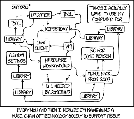 Xkcd Flow Charts