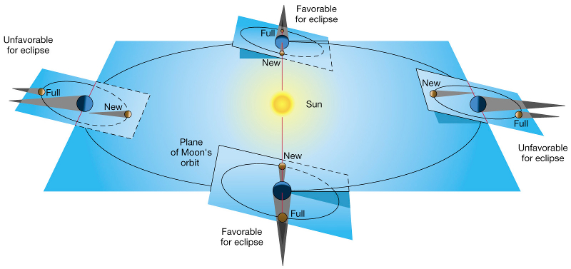 Eclipse Diagram.jpg