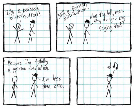 numbers explain 33 12: Poisson xkcd explain numbers explain 33 12: Poisson xkcd explain