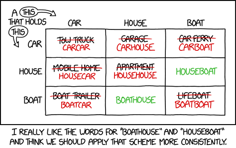 The <x> that is held by <y> is also a <y><x>, so if you go to a food truck, the stuff you buy is truck food. A phone that's in your car is a carphone, and a car equipped with a phone is a phonecar. When you play a mobile racing game, you're in your phonecar using your carphone to drive a different phonecar. I'm still not sure about bananaphones.