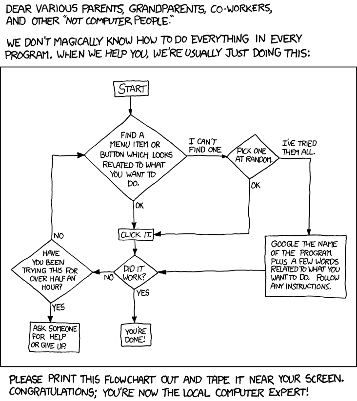 https://www.explainxkcd.com/wiki/images/3/38/tech_support_cheat_sheet.png