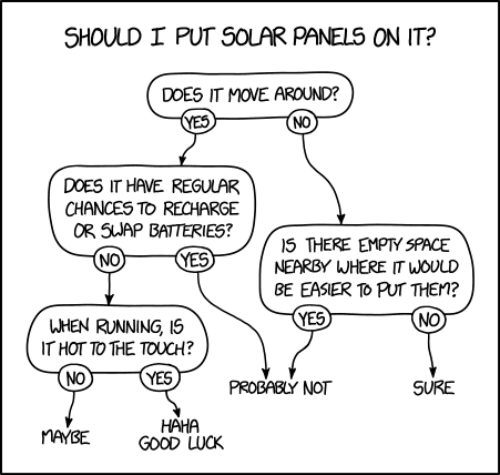 Xkcd Flow Charts