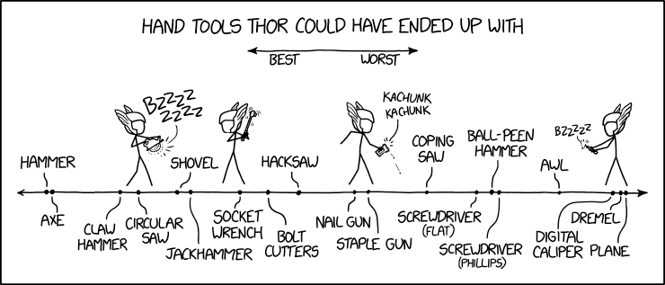 CORRECTION: After careful evaluation, we have determined that the axis label on this chart was printed backward.