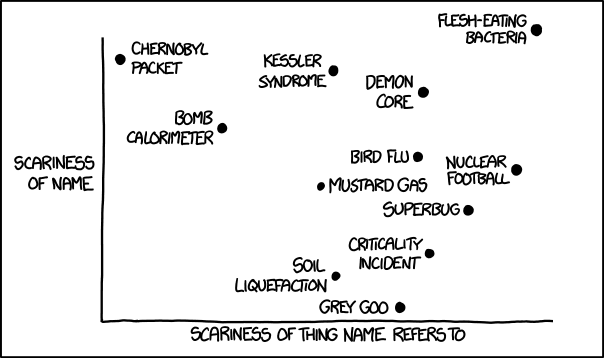 Far off to the right of the chart is the Helvetica Scenario.