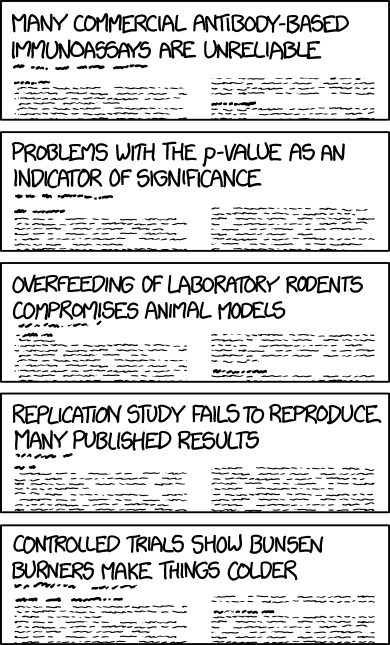 Careful mathematical analysis demonstrates small-scale irregularities in Gaussian distribution