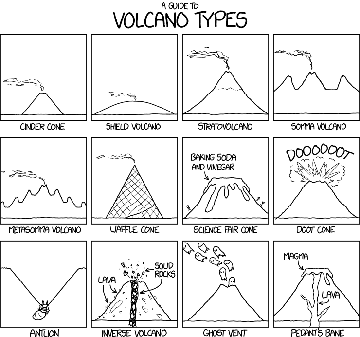 1714: Volcano Types - explain xkcd