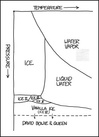 File:water phase diagram original.png