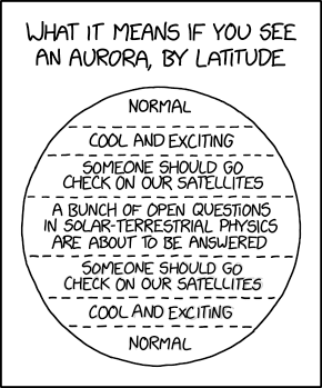 The astro-ph.SR arXiv servers are simultaneously being overwhelmed by electronic requests and actual electricity.