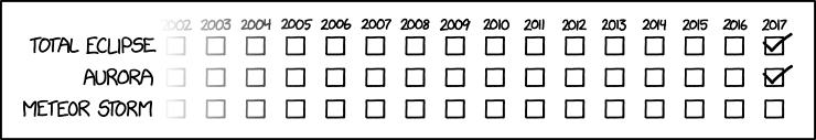 The third row will probably have to wait until 2034, and maybe longer. If I see a daytime supernova, I'll replace the meteor storm with that and consider it 3/3.