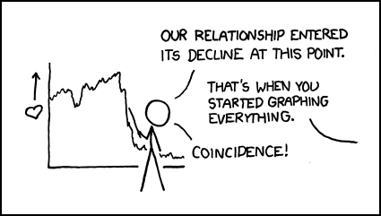 'There is also a spike on the Fourier transformation at the one month mark where--'  'You want to stop talking right now.'