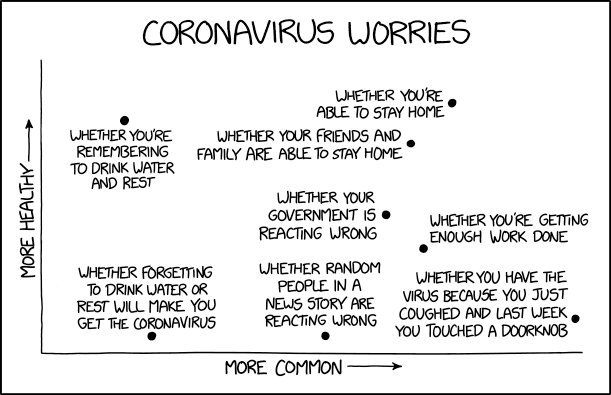 Offscreen, bottom left: Whether the custom :coronavirus: Slack react emoji you just added was public domain or whether you should have put a Creative Commons credit somewhere