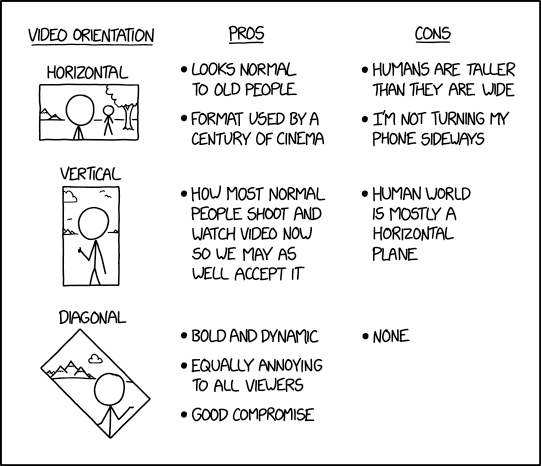 CIRCULAR VIDEO - PROS: Solves aspect ratio problem. CONS: Never trust anyone who talks to you from inside a circle.