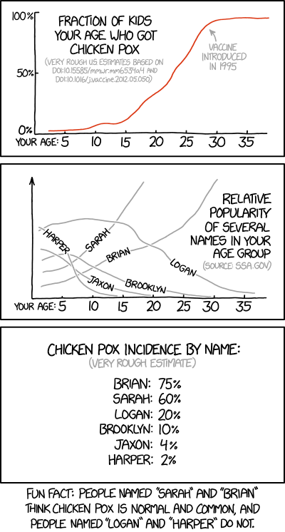 People with all six of those names agree that it's weird that we have teeth, when you think about it for too long. Just about everyone agrees on that, exceptâin a still-unexplained statistical anomalyâpeople named "Trevor."