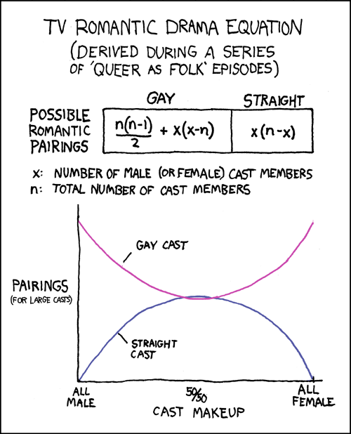 dating pool xkcd