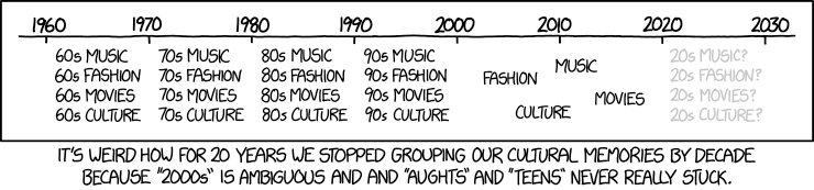 In the 90s, our variety radio station used the tagline "the best music of the 70s, 80s, and 90s." After 2000, they switched to "the best music of the 80s, 90s, and today." I figured they'd change again in 2010, but it's 2017 and they're still saying "80s, 90s, and today." I hope radio survives long enough for us to find out how they deal with the 2020s.