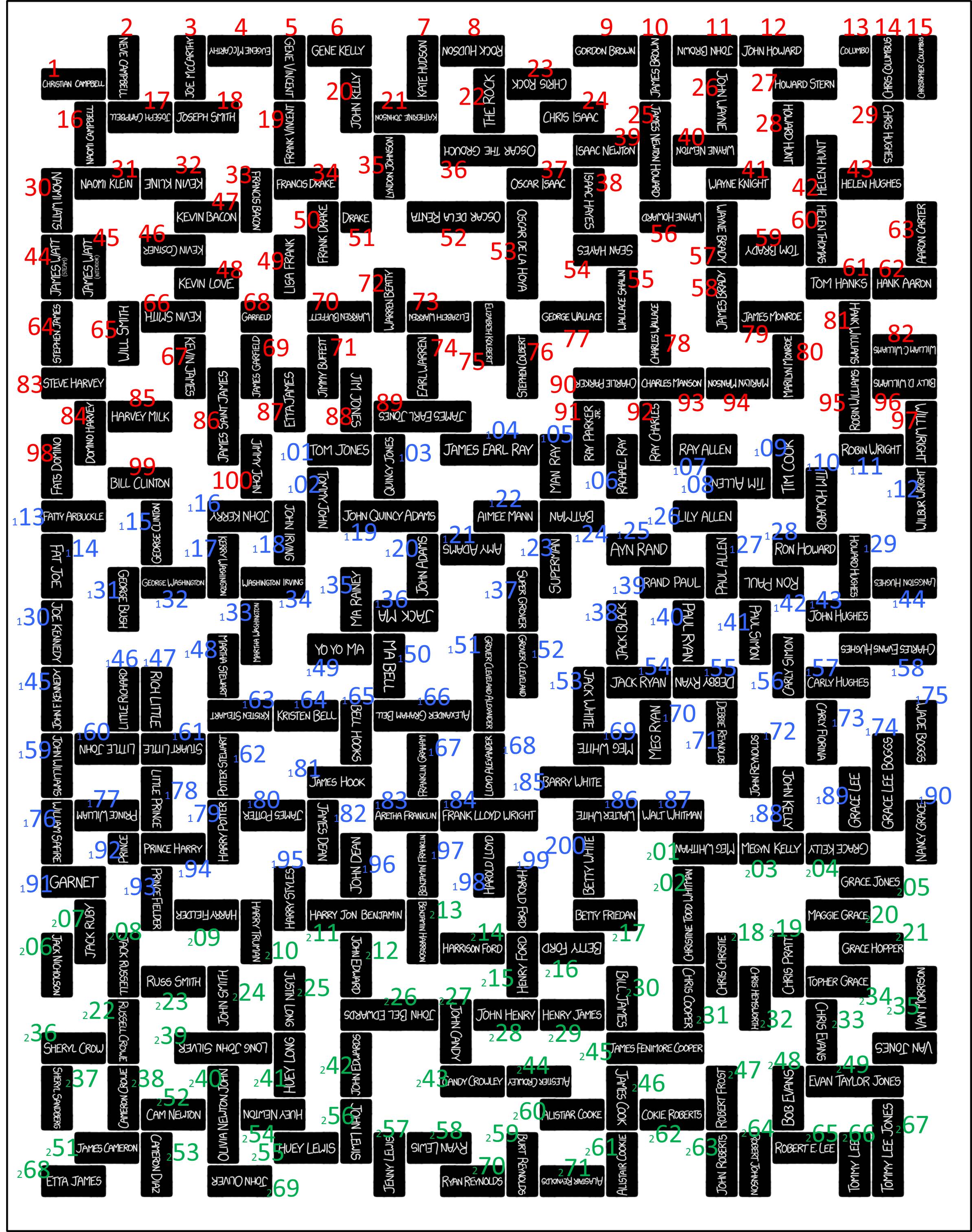 1970- Name Dominoes - The large image with numbers.jpg