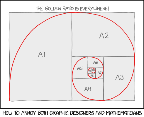 The ISO 216 standard ratio is cos(45°), but American letter paper is 8.5x11 because it uses radians, and 8.5/11 = pi/4.