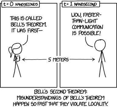 The no-communication theorem states that no communication about the no-communication theorem can clear up the misunderstanding quickly enough to allow faster-than-light signaling.