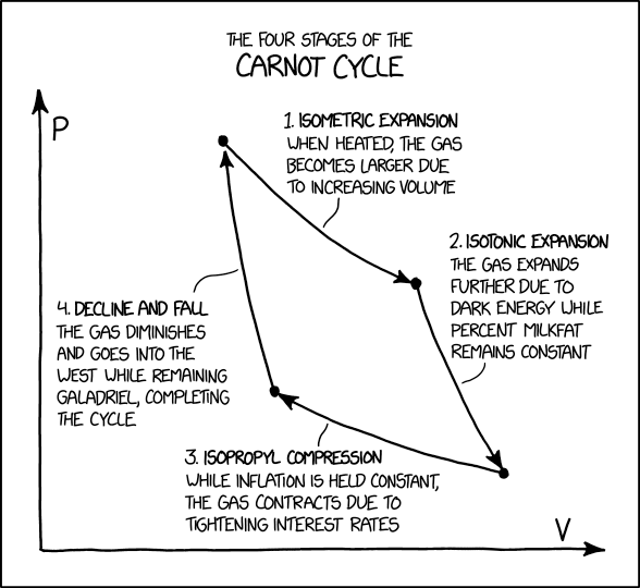 2063  Carnot Cycle