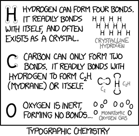 These are all sans-serif compounds. Serif compounds are dramatically different and usually much more reactive.