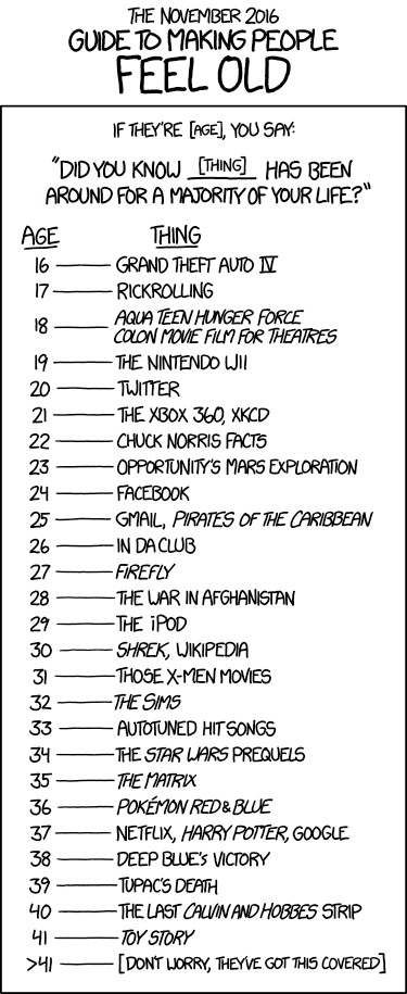 Once you've done this, make a note of how old they were. Then, when their age reaches double that, show them this chart again.