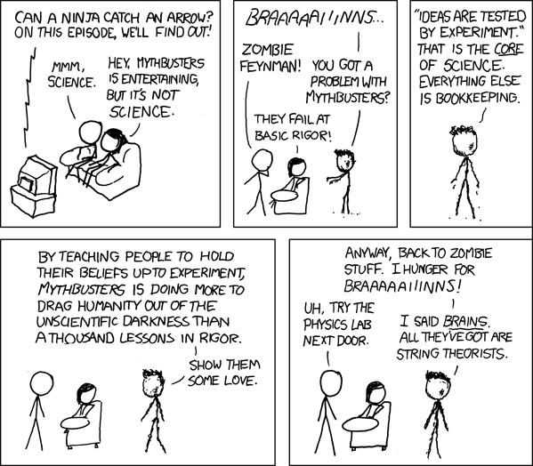 Last week, we busted the myth that electroweak gauge symmetry is broken by the Higgs mechanism. We'll also examine the existence of God and whether true love exists.