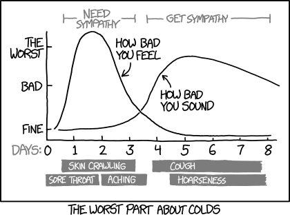 How long is a cold contagious?