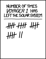So far Voyager 1 has 'left the Solar System' by passing through the termination shock three times, the heliopause twice, and once each through the heliosheath, heliosphere, heliodrome, auroral discontinuity, Heaviside layer, trans-Neptunian panic zone, magnetogap, US Census Bureau Solar System statistical boundary, Kuiper gauntlet, Oort void, and crystal sphere holding the fixed stars.