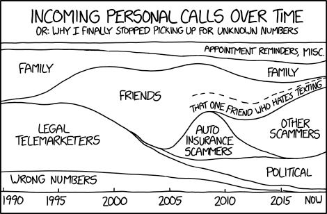 Xkcd Automation Chart