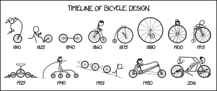 Timeline Cycles Evolution Evolution Of Bicycle Design Evolution