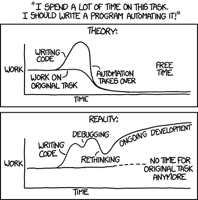 'Automating' comes from the roots 'auto-' meaning 'self-', and 'mating', meaning 'screwing'.