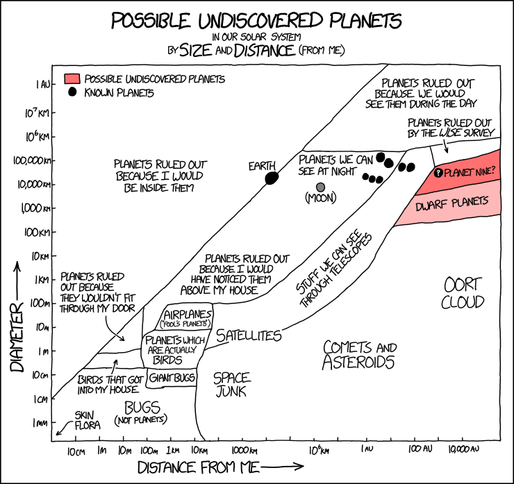 Planet Diameter Chart