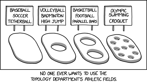 Comorama procent Afståelse 2625: Field Topology - explain xkcd