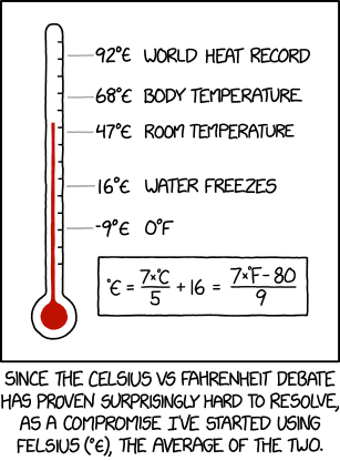 1923 Felsius Explain Xkcd