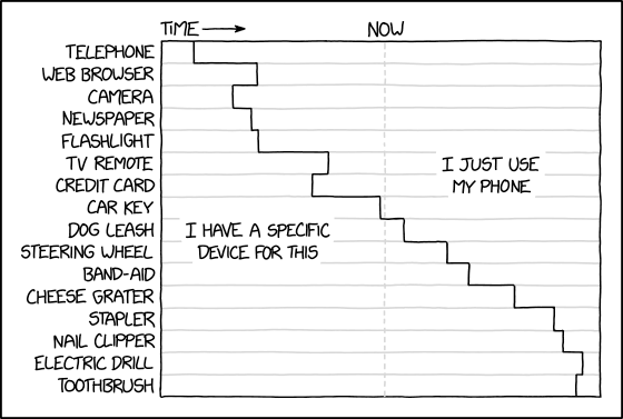 Xkcd Org Chart