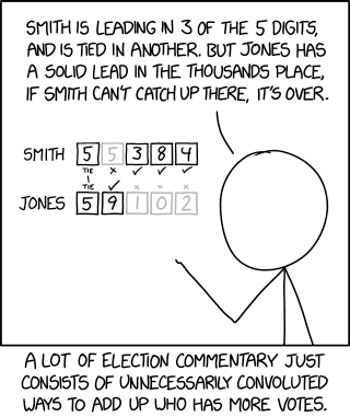 This really validates Jones's strategy of getting several thousand more votes than Smith. In retrospect, that was a smart move; those votes were crucial.