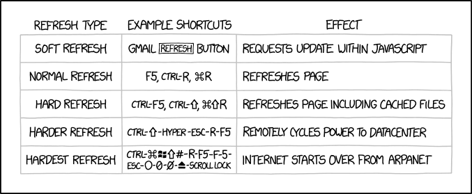 1854 Refresh Types Explain Xkcd