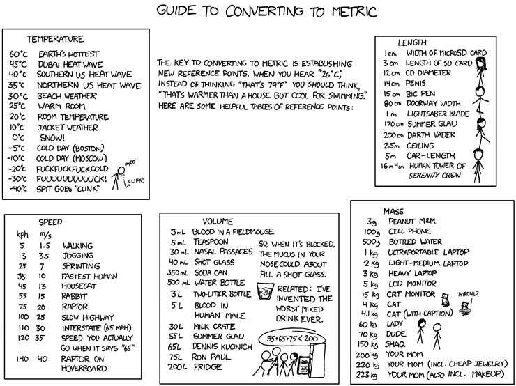 Show Me The Metric System Chart