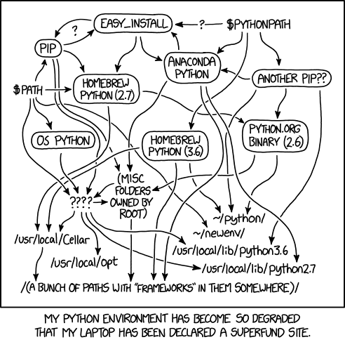 The Python environmental protection agency wants to seal it in a cement chamber, with pictorial messages to future civilizations warning them about the danger of using sudo to install random Python packages.