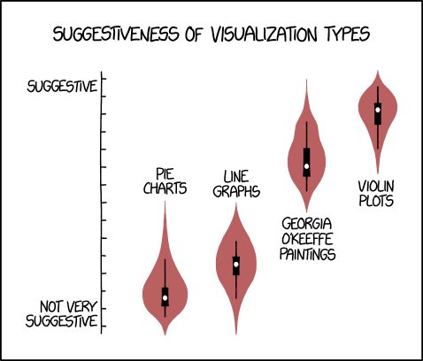 Violin Chart