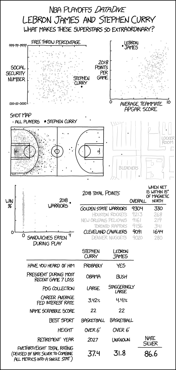 The 538TR attempts to capture a player's combined skill at basketball (either real-life or NBA 2K18) and election forecasting.