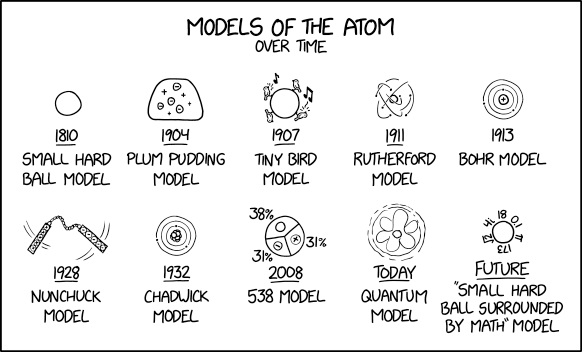 2100 Models Of The Atom Explain Xkcd