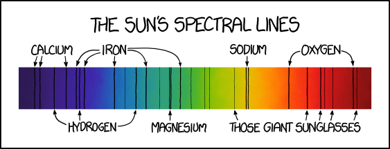 1733: Solar Spectrum - explain xkcd