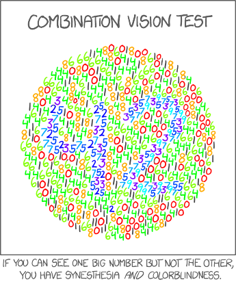 SkyTest® - IP-BQ: Memory: Character Combination Test