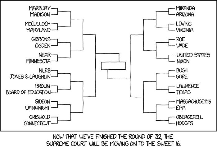 Marshall Court Cases Chart