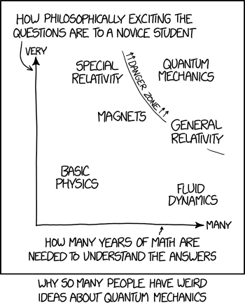 If you draw a diagonal line from lower left to upper right, that's the ICP 'Miracles' axis.